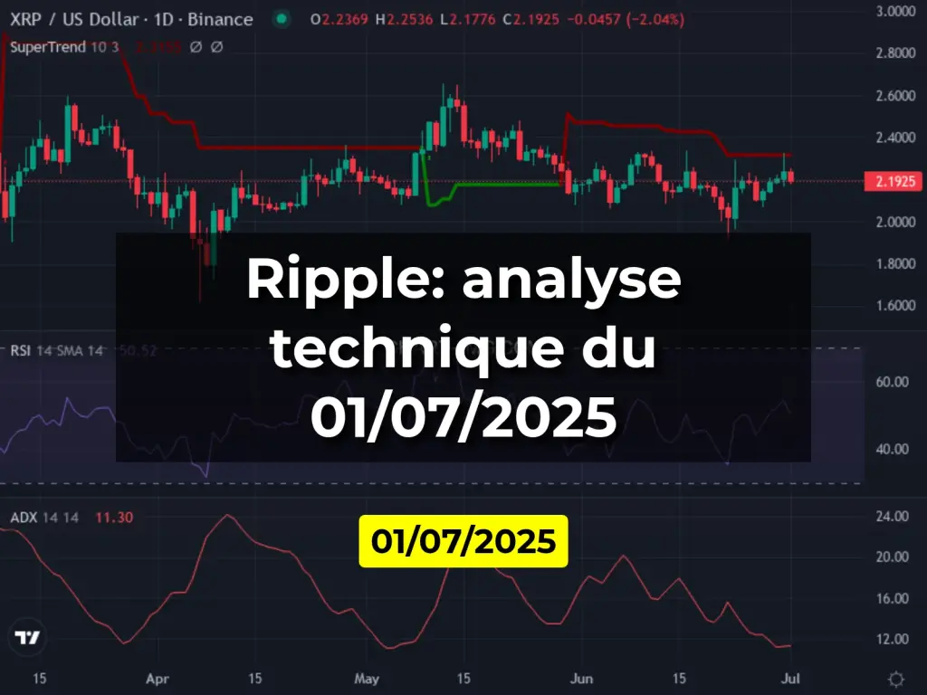 Ripple: analyse technique du 01/07/2025
