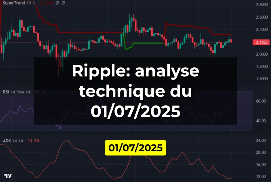Ripple: analyse technique du 01/07/2025