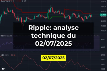Ripple: analyse technique du 02/07/2025