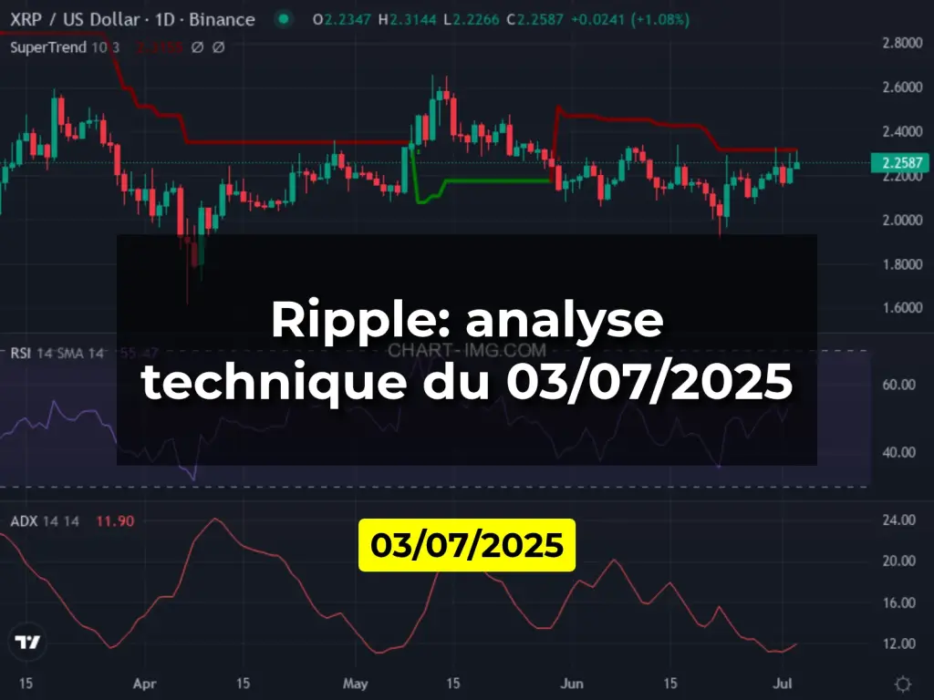 Ripple: analyse technique du 03/07/2025