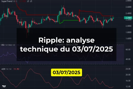 Ripple: analyse technique du 03/07/2025