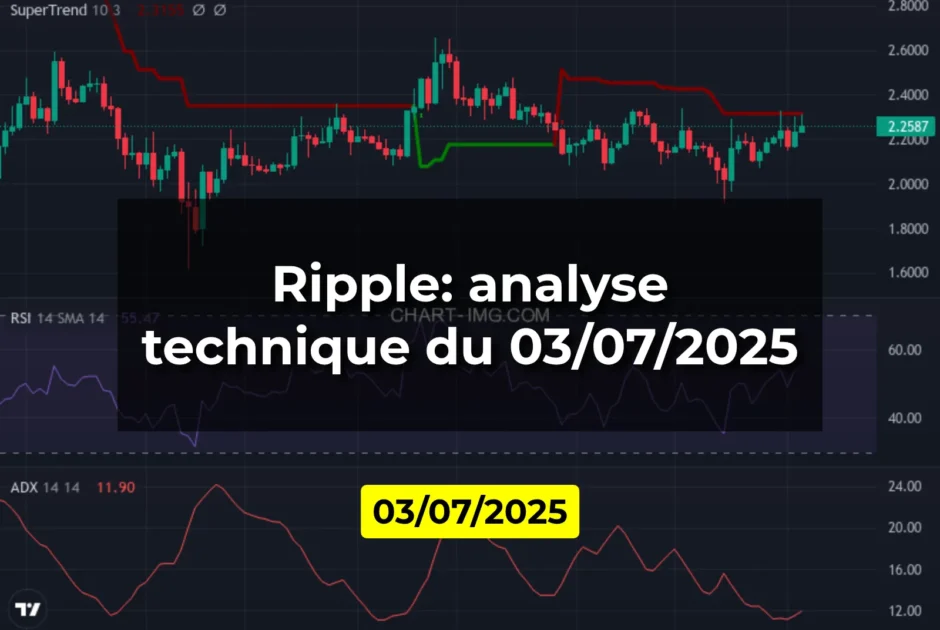 Ripple: analyse technique du 03/07/2025