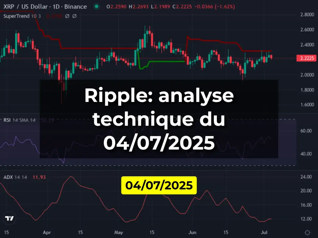 Ripple: analyse technique du 04/07/2025