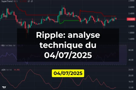 Ripple: analyse technique du 04/07/2025