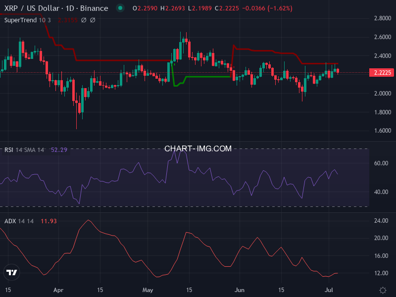 Ripple: analyse technique du 04/07/2025