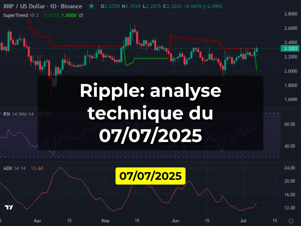Ripple: analyse technique du 07/07/2025