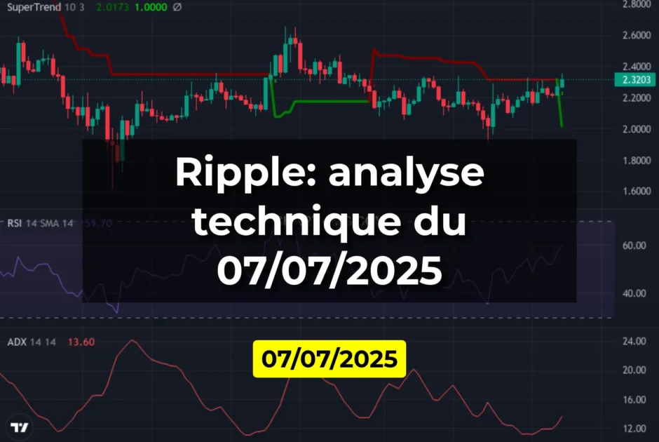 Ripple: analyse technique du 07/07/2025