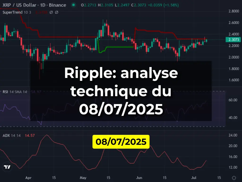 Ripple: analyse technique du 08/07/2025