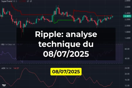 Ripple: analyse technique du 08/07/2025