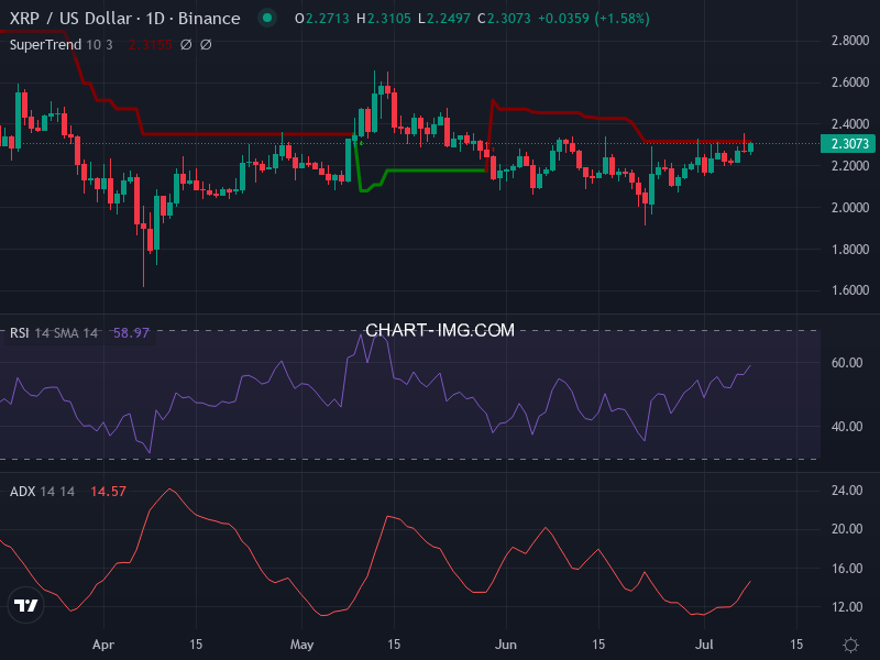 Ripple: analyse technique du 08/07/2025