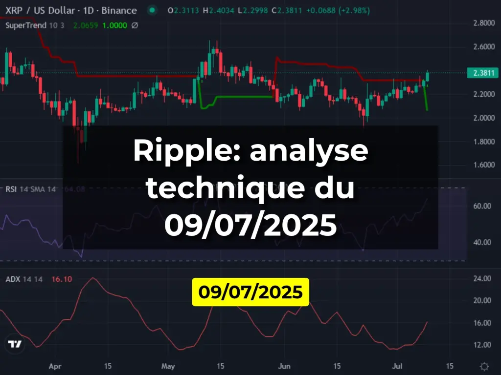 Ripple: analyse technique du 09/07/2025