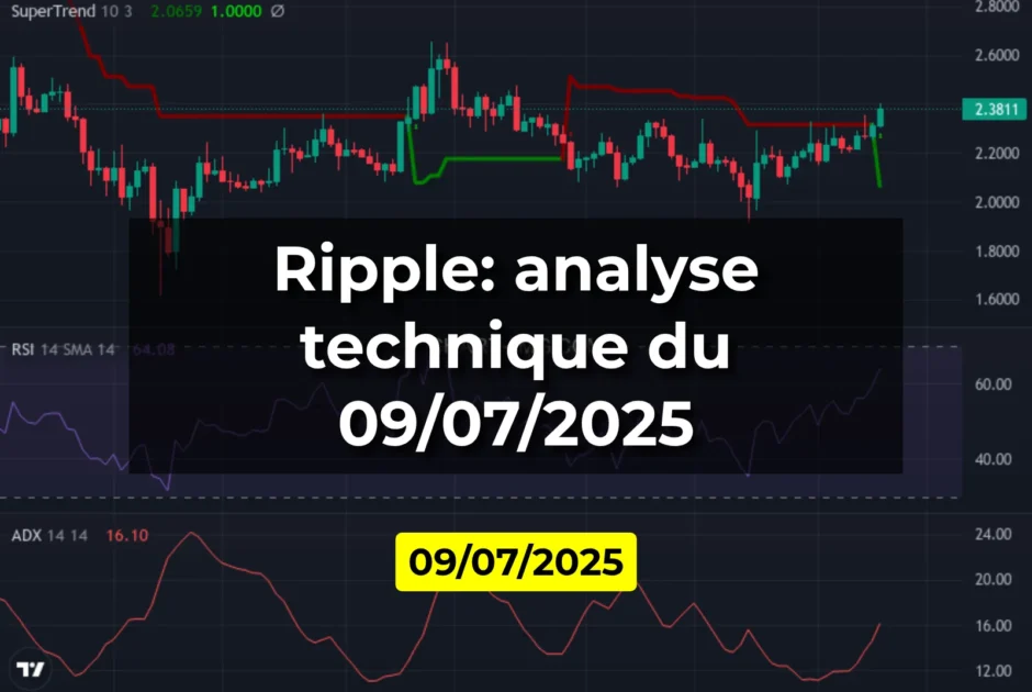 Ripple: analyse technique du 09/07/2025