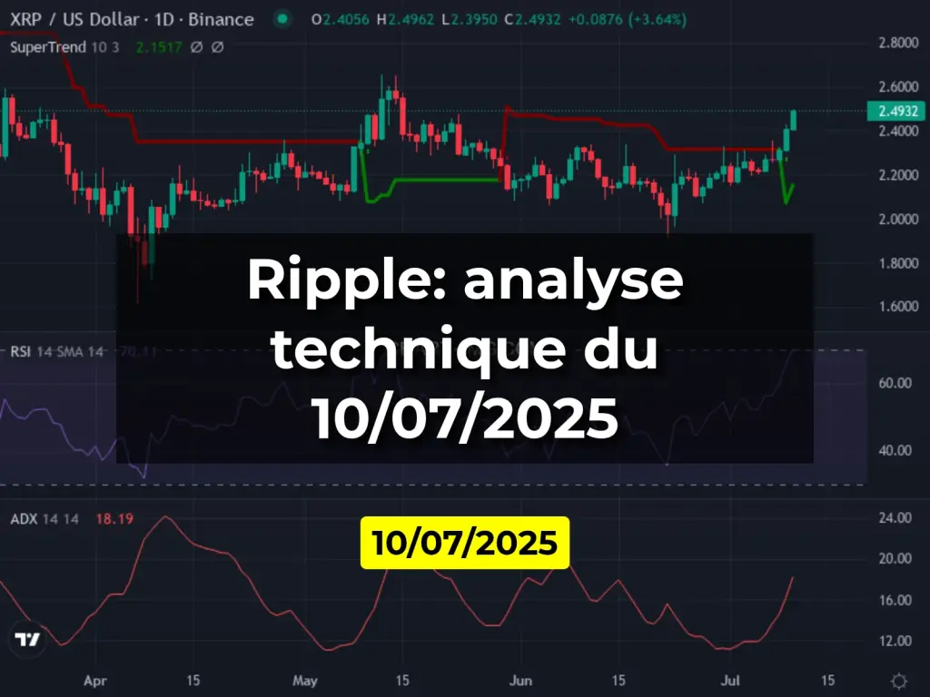 Ripple: analyse technique du 10/07/2025