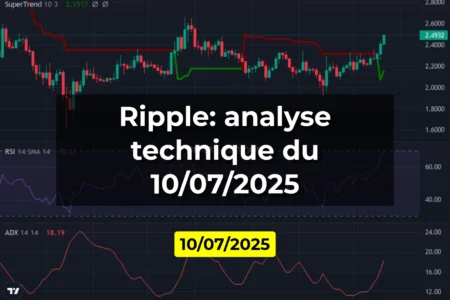 Ripple: analyse technique du 10/07/2025