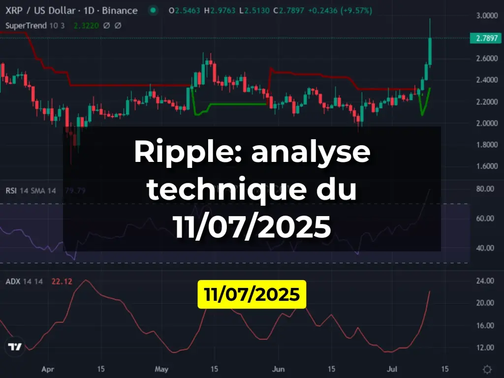 Ripple: analyse technique du 11/07/2025
