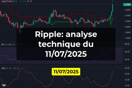 Ripple: analyse technique du 11/07/2025
