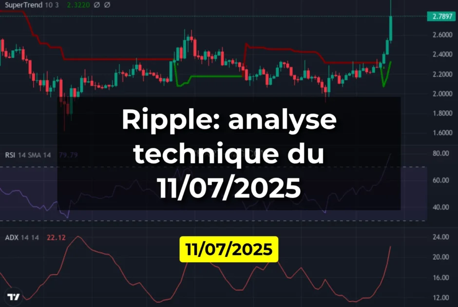 Ripple: analyse technique du 11/07/2025