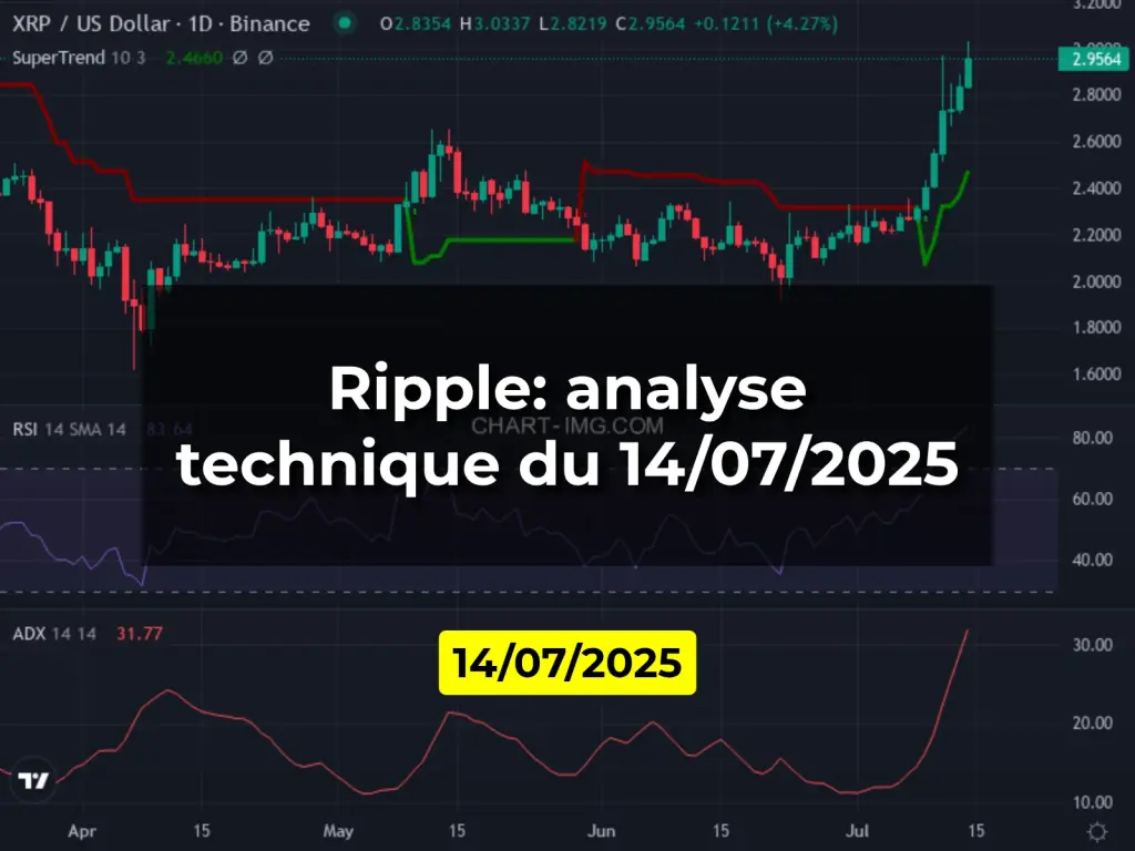 Ripple: analyse technique du 14/07/2025