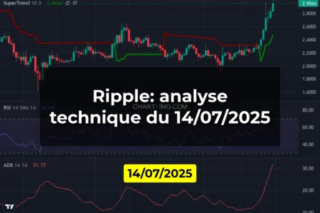 Ripple: analyse technique du 14/07/2025
