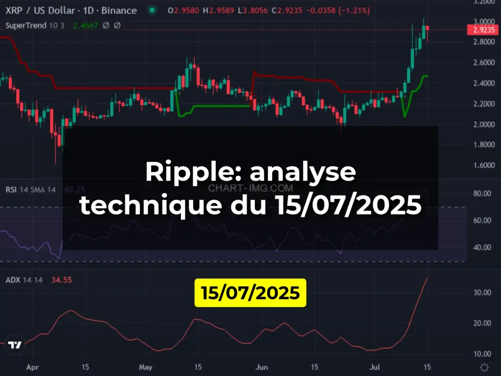 Ripple: analyse technique du 15/07/2025