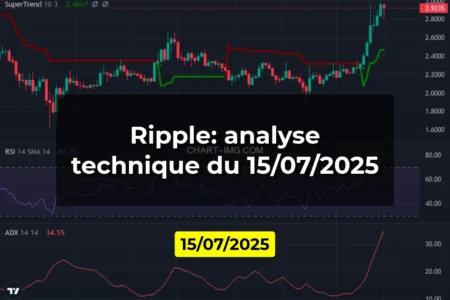 Ripple: analyse technique du 15/07/2025
