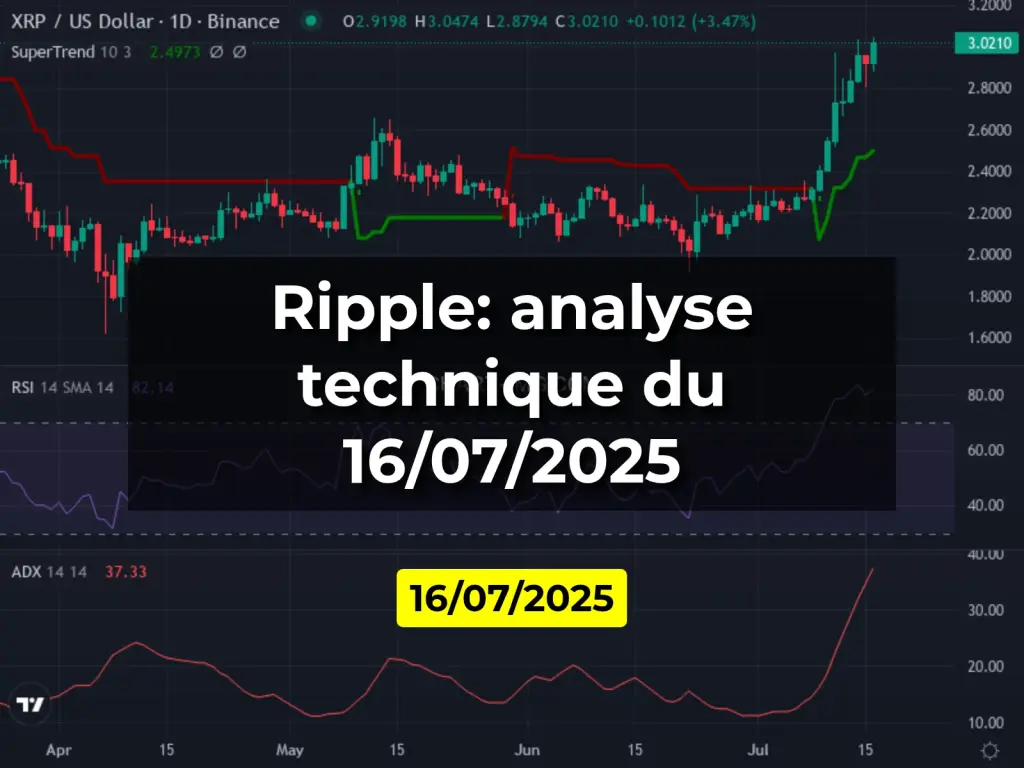 Ripple: analyse technique du 16/07/2025