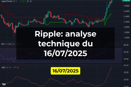 Ripple: analyse technique du 16/07/2025