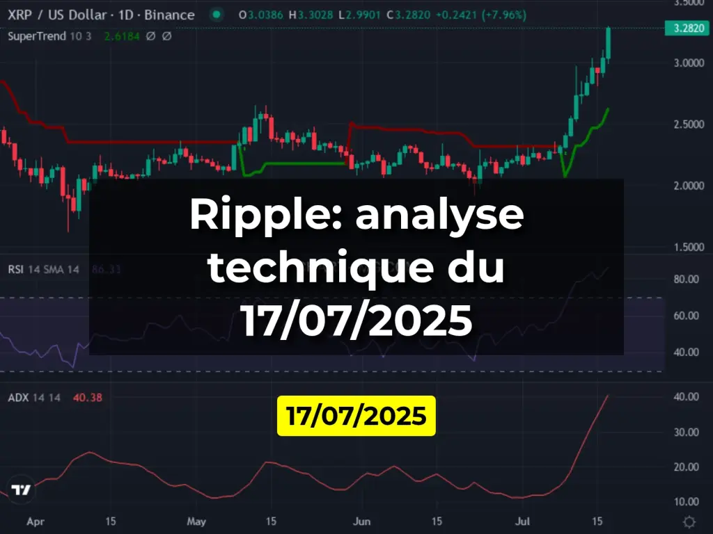 Ripple: analyse technique du 17/07/2025