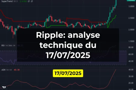 Ripple: analyse technique du 17/07/2025