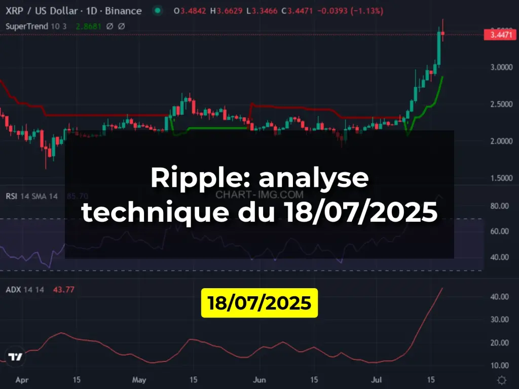 Ripple: analyse technique du 18/07/2025