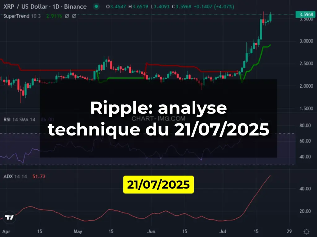 Ripple: analyse technique du 21/07/2025