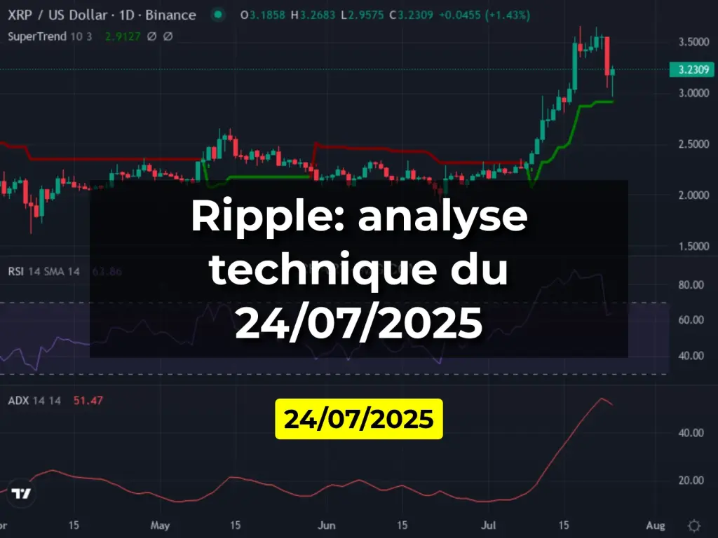 Ripple: analyse technique du 24/07/2025