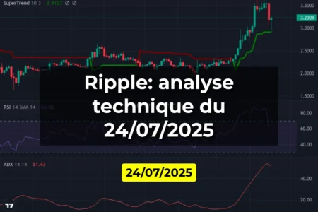 Ripple: analyse technique du 24/07/2025