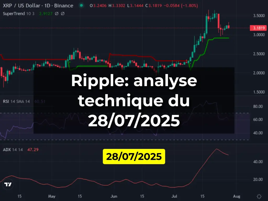 Ripple: analyse technique du 28/07/2025