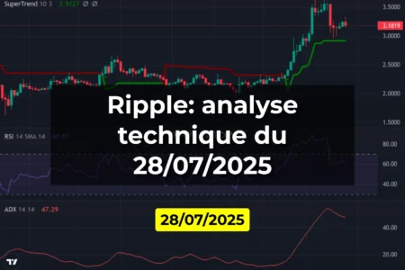 Ripple: analyse technique du 28/07/2025