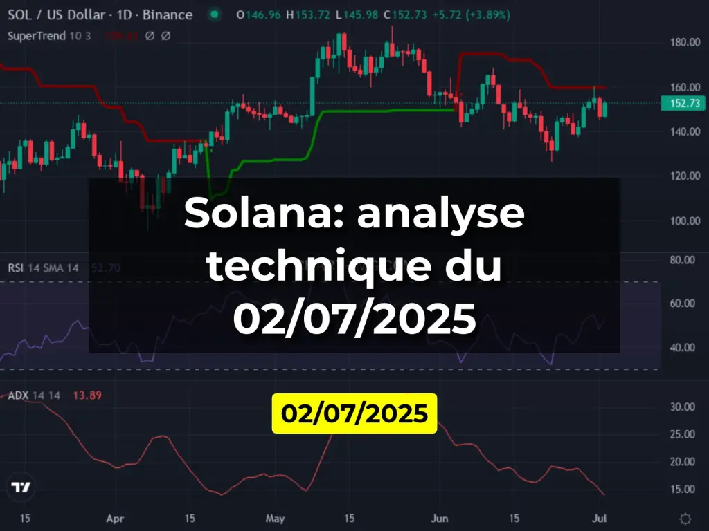 Solana: analyse technique du 02/07/2025