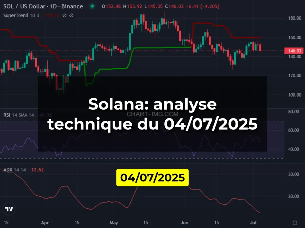 Solana: analyse technique du 04/07/2025