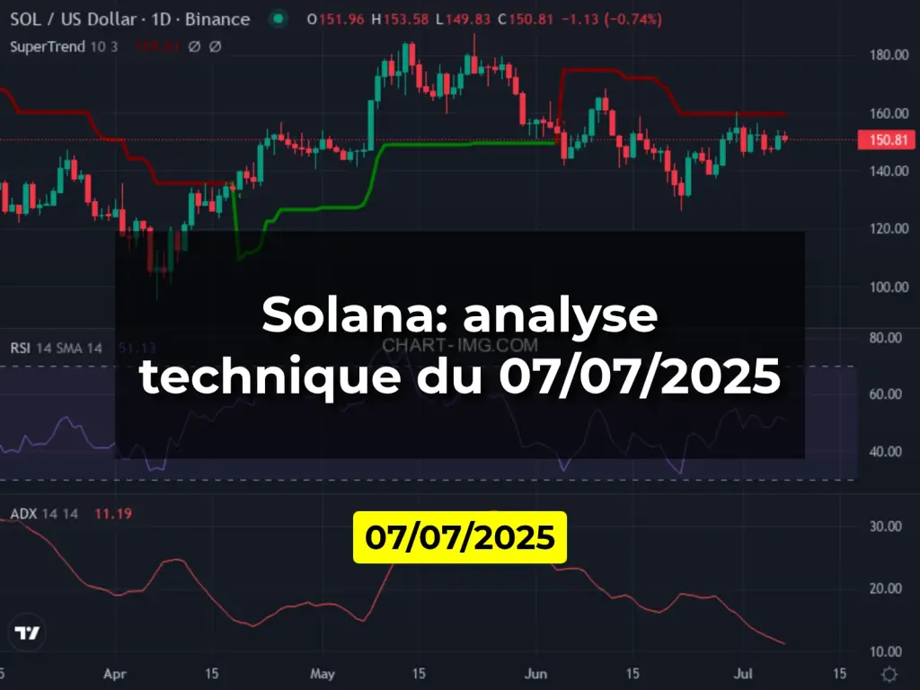 Solana: analyse technique du 07/07/2025
