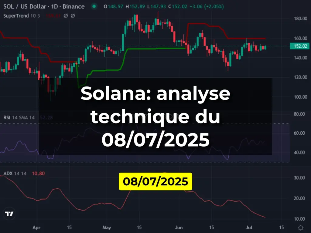 Solana: analyse technique du 08/07/2025
