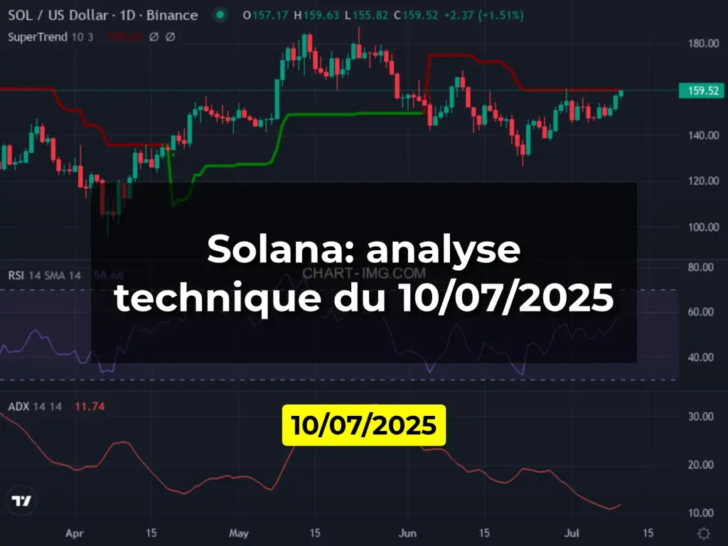 Solana: analyse technique du 10/07/2025