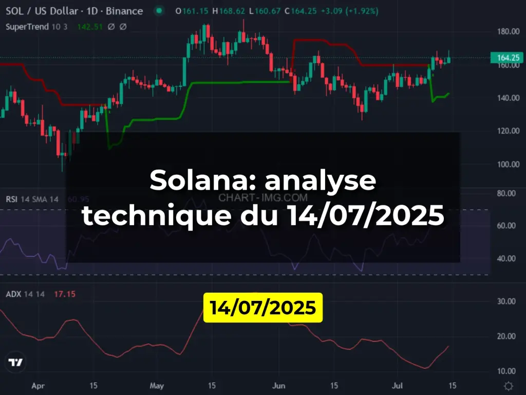 Solana: analyse technique du 14/07/2025