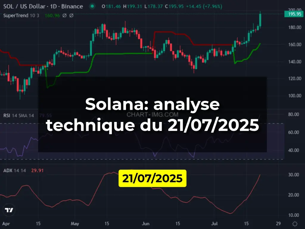 Solana: analyse technique du 21/07/2025
