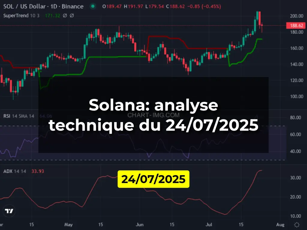 Solana: analyse technique du 24/07/2025