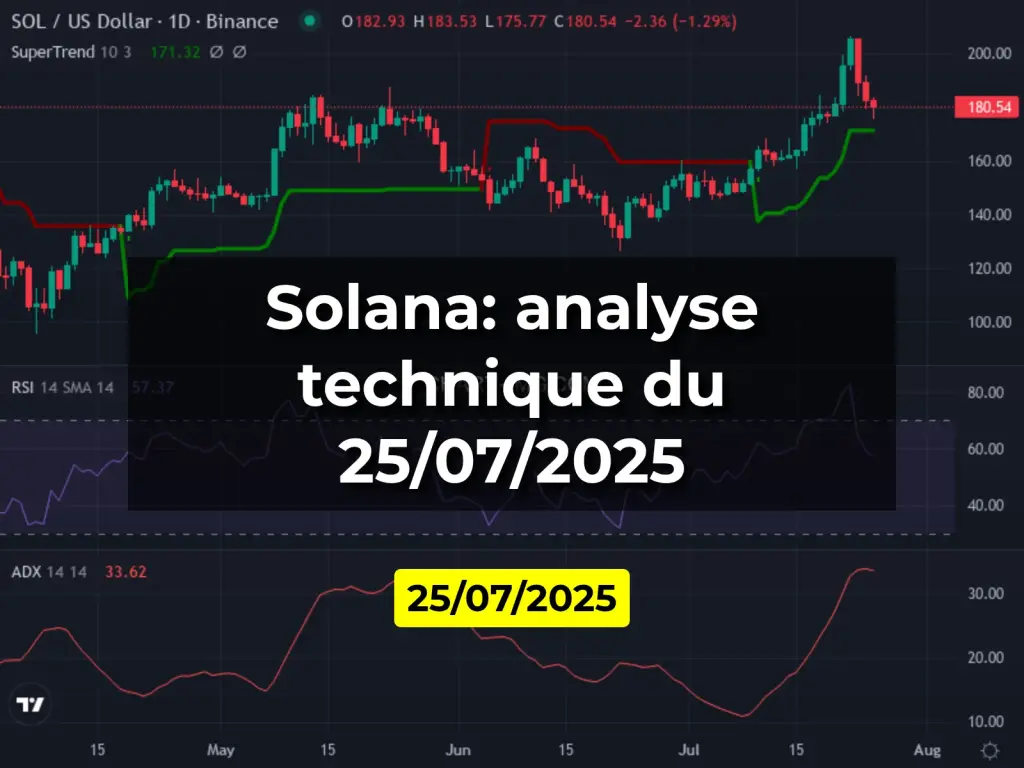 Solana: analyse technique du 25/07/2025