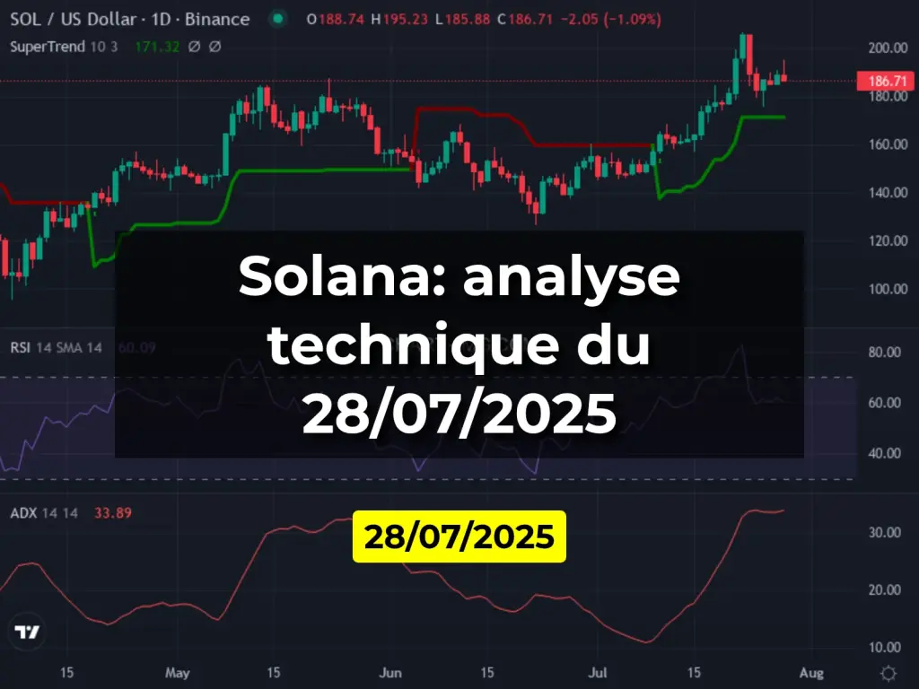 Solana: analyse technique du 28/07/2025