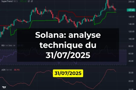 Solana: analyse technique du 31/07/2025