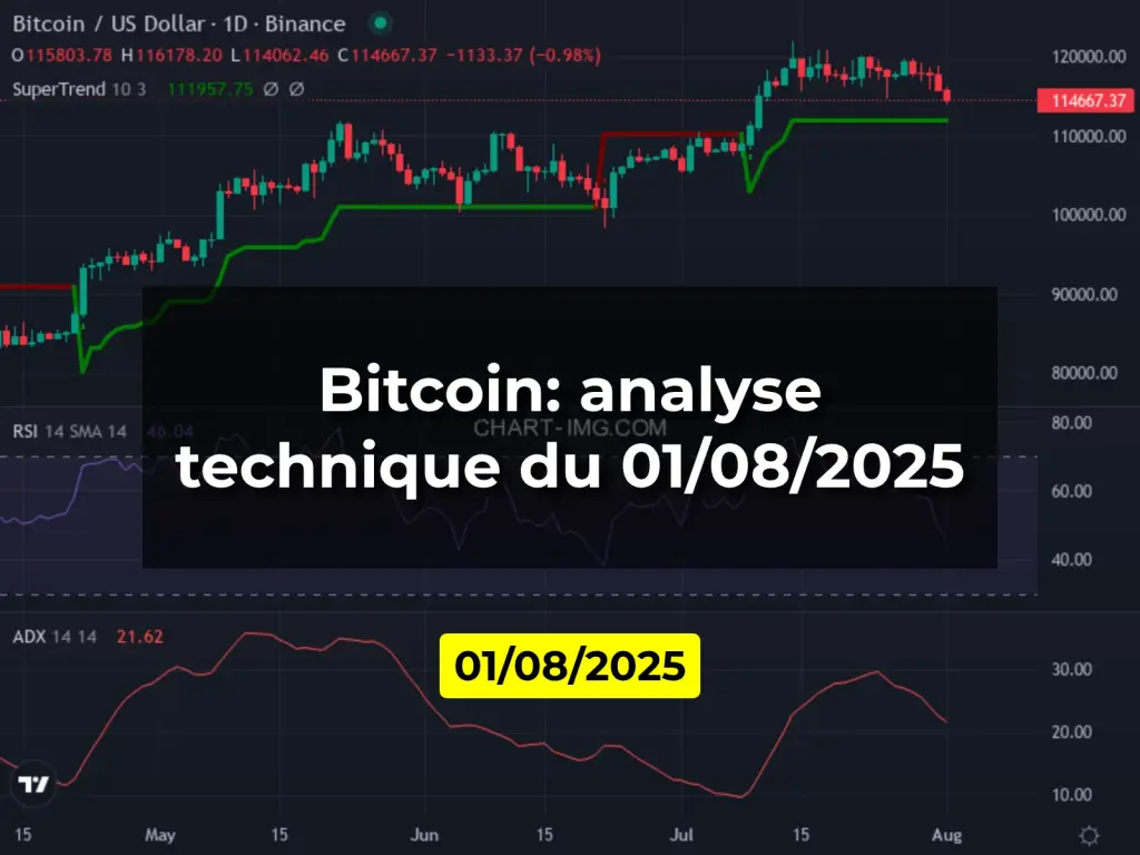 Bitcoin: analyse technique du 01/08/2025