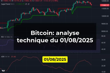 Bitcoin: analyse technique du 01/08/2025