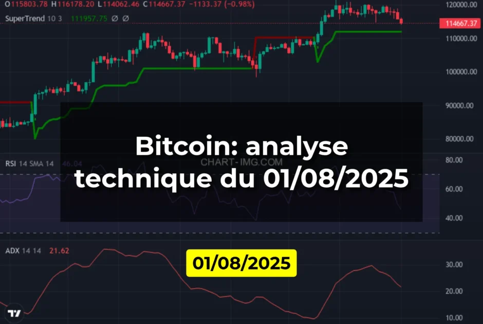 Bitcoin: analyse technique du 01/08/2025