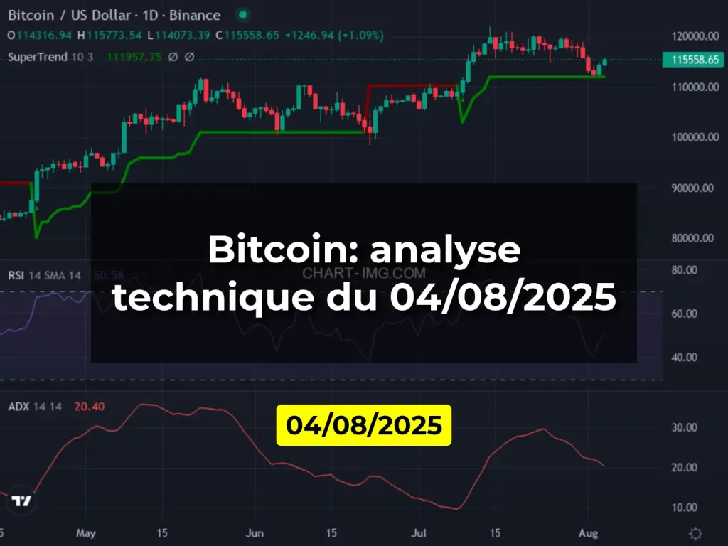 Bitcoin: analyse technique du 04/08/2025